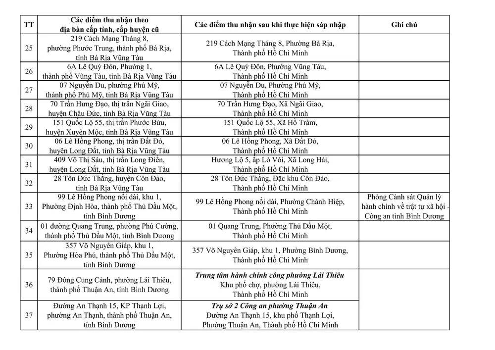 Danh sách địa chỉ 167 CA cấp xã, 01 đặc khu và 10 đồn Công an và 49 điểm thu nhận hồ sơ cấp căn cước-hình ảnh-10.jpg