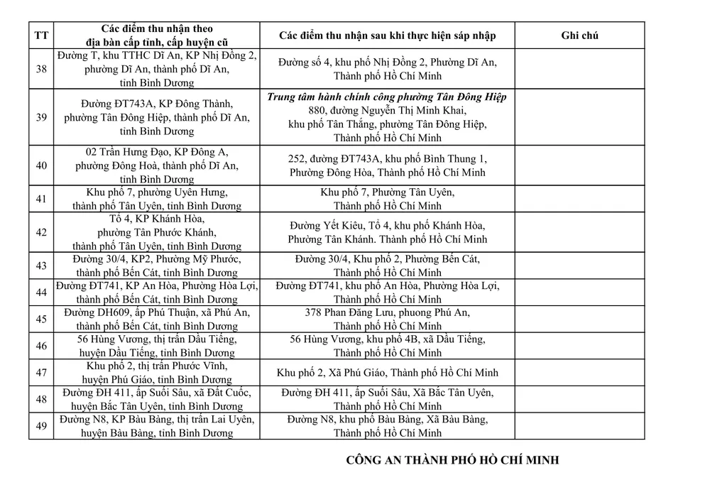 Danh sách địa chỉ 167 CA cấp xã, 01 đặc khu và 10 đồn Công an và 49 điểm thu nhận hồ sơ cấp căn cước-hình ảnh-11.jpg