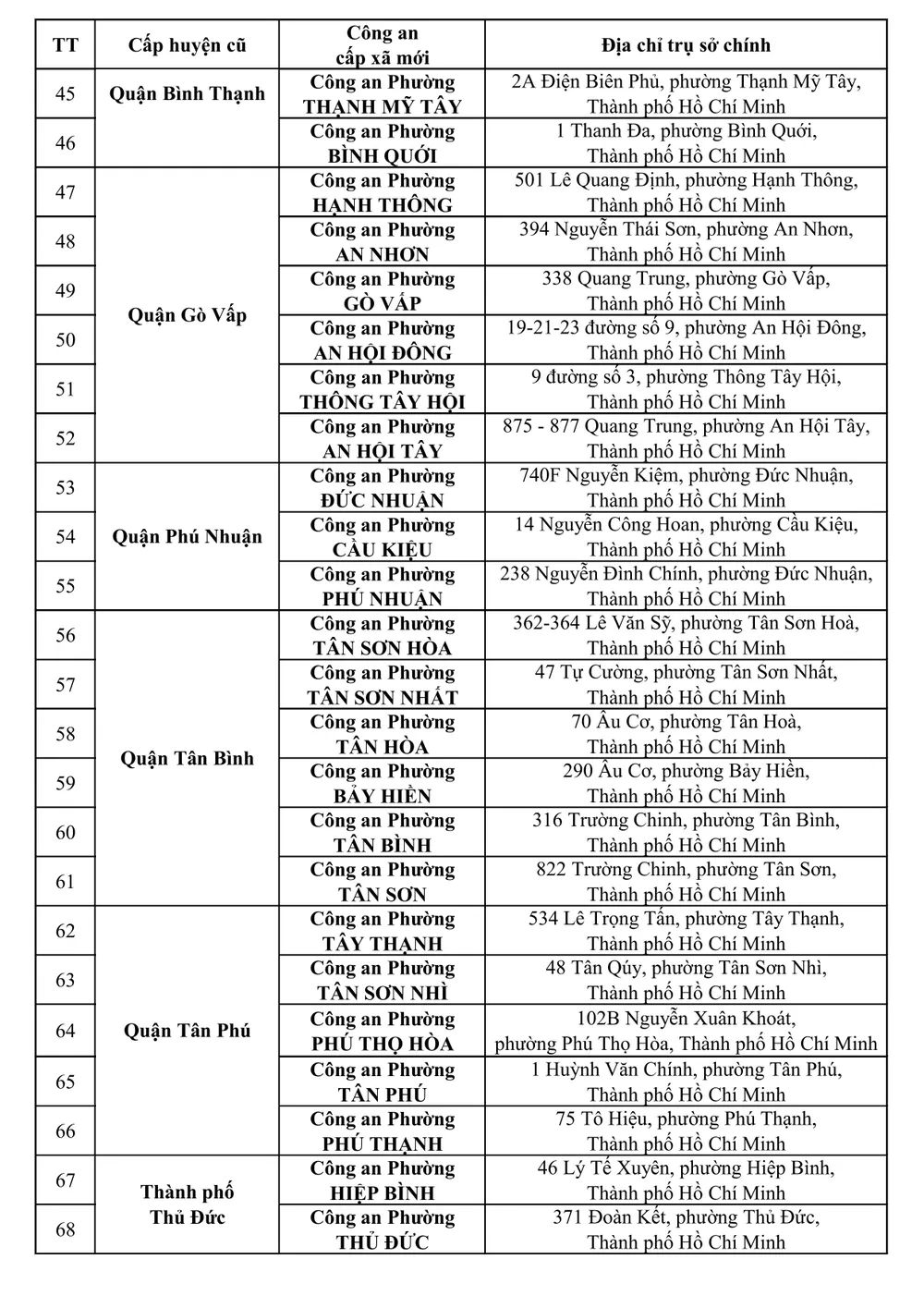 Danh sách địa chỉ 167 CA cấp xã, 01 đặc khu và 10 đồn Công an và 49 điểm thu nhận hồ sơ cấp căn cước-hình ảnh-2.jpg