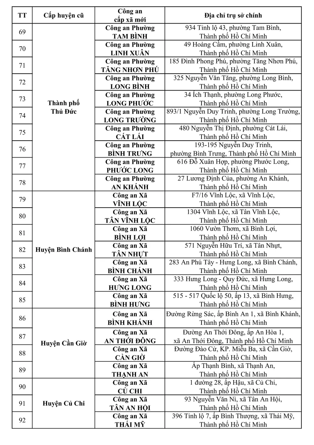 Danh sách địa chỉ 167 CA cấp xã, 01 đặc khu và 10 đồn Công an và 49 điểm thu nhận hồ sơ cấp căn cước-hình ảnh-3.jpg