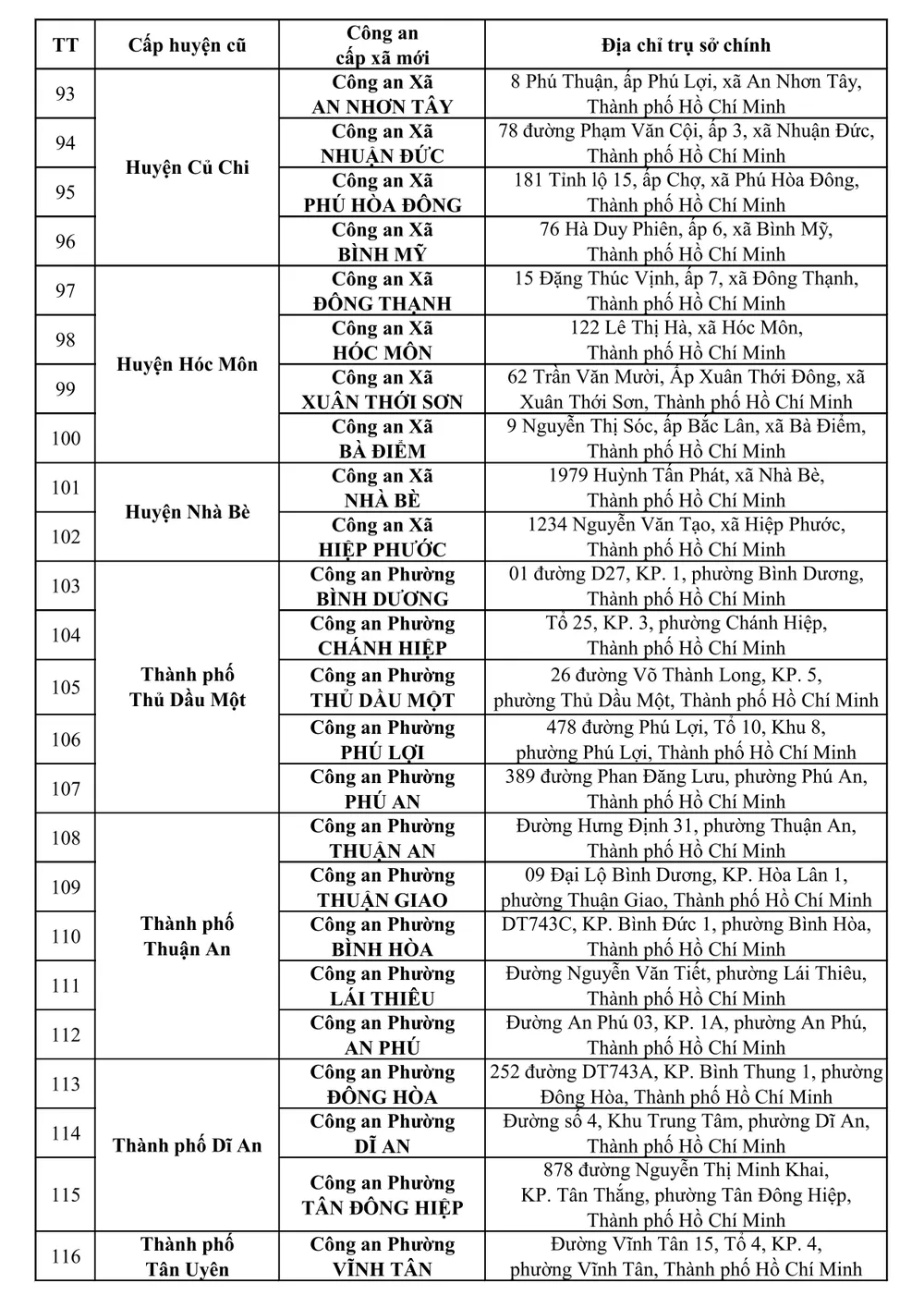 Danh sách địa chỉ 167 CA cấp xã, 01 đặc khu và 10 đồn Công an và 49 điểm thu nhận hồ sơ cấp căn cước-hình ảnh-4.jpg
