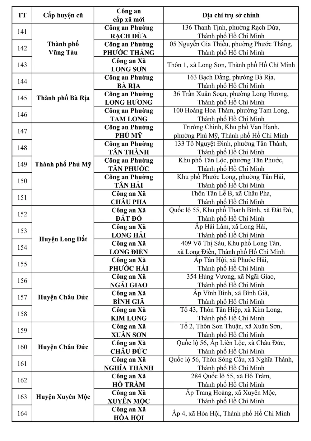 Danh sách địa chỉ 167 CA cấp xã, 01 đặc khu và 10 đồn Công an và 49 điểm thu nhận hồ sơ cấp căn cước-hình ảnh-6.jpg