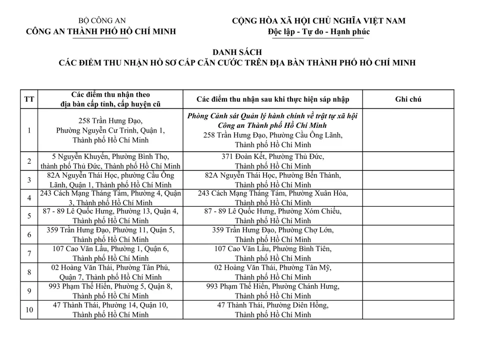 Danh sách địa chỉ 167 CA cấp xã, 01 đặc khu và 10 đồn Công an và 49 điểm thu nhận hồ sơ cấp căn cước-hình ảnh-8.jpg