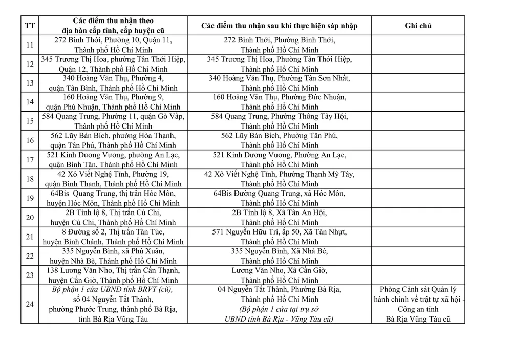 Danh sách địa chỉ 167 CA cấp xã, 01 đặc khu và 10 đồn Công an và 49 điểm thu nhận hồ sơ cấp căn cước-hình ảnh-9.jpg