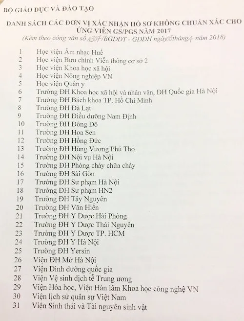 Công bố 31 đơn vị xác nhận hồ sơ không chuẩn xác cho ứng viên GS, PGS 2017 ảnh 1