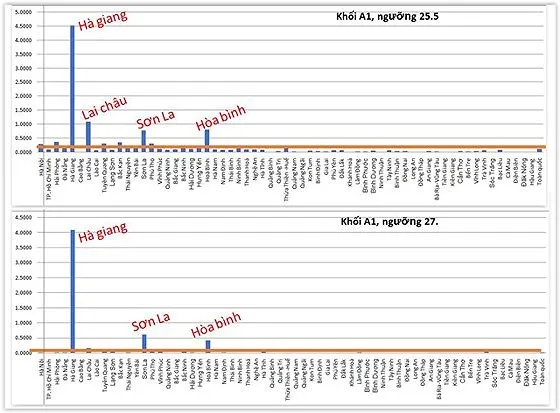Bộ GD-ĐT thành lập tổ thẩm định xác minh điểm thi ở Hòa Bình ảnh 1