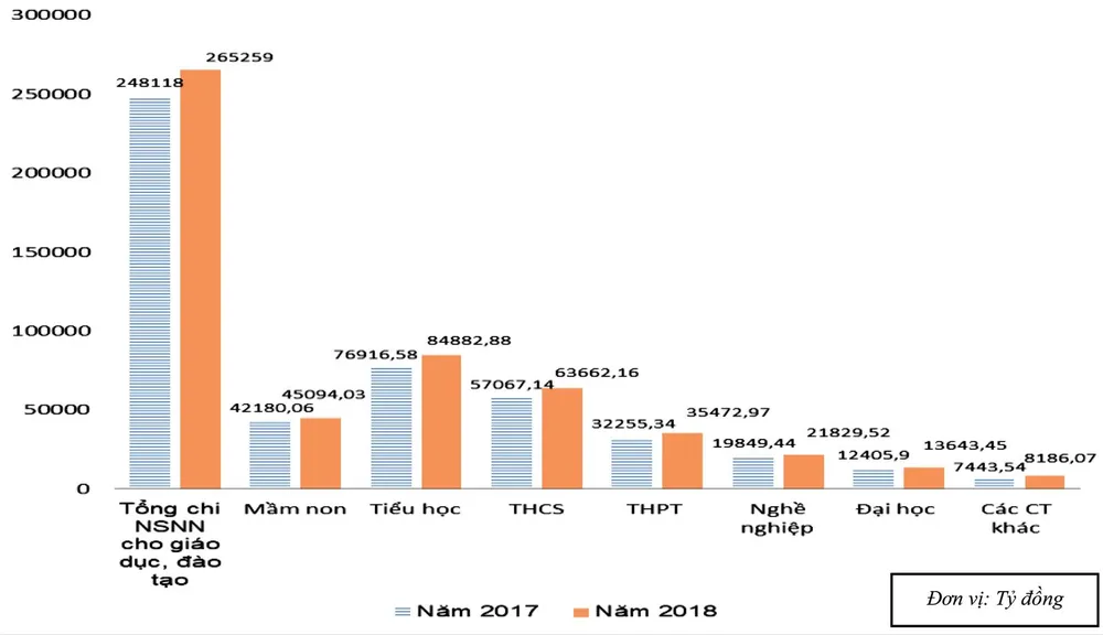 Bộ trưởng Phùng Xuân Nhạ: Quyết tâm khắc phục và tạo sự chuyển biến căn bản các vấn đề về GD-ĐT ảnh 3