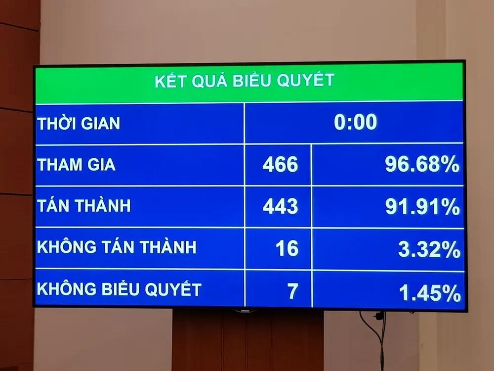Quốc hội thông qua Luật Bảo vệ môi trường (sửa đổi) ảnh 1