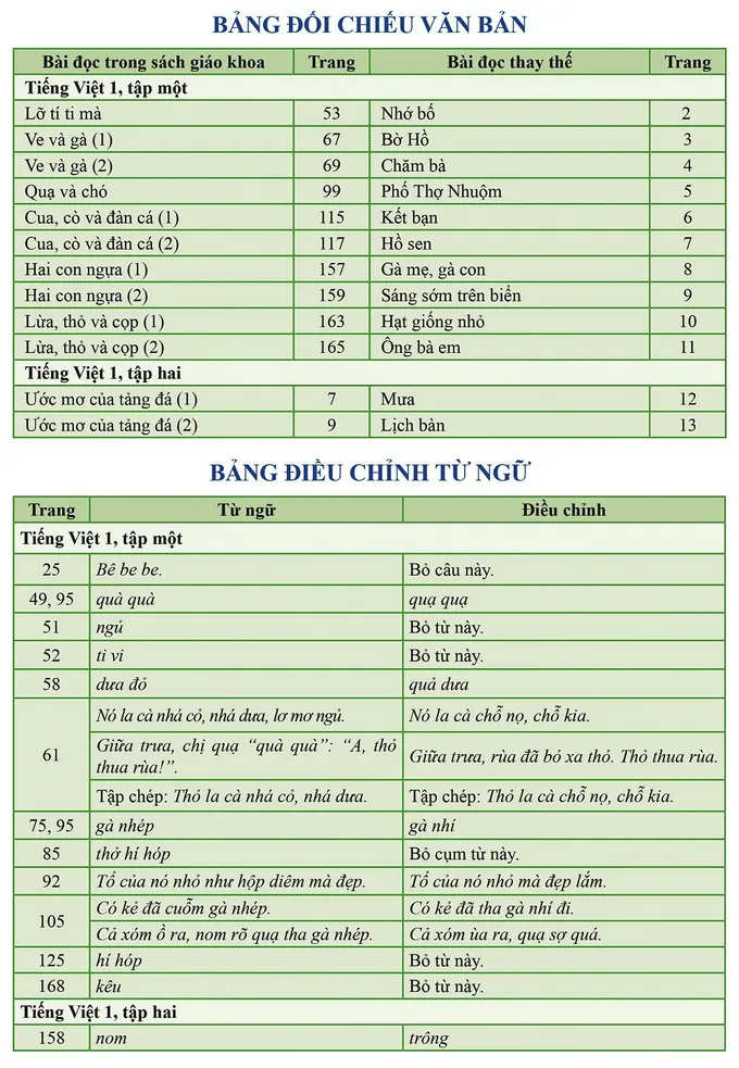 Bộ GD-ĐT chính thức chốt nội dung chỉnh sửa sách Cánh Diều ảnh 1