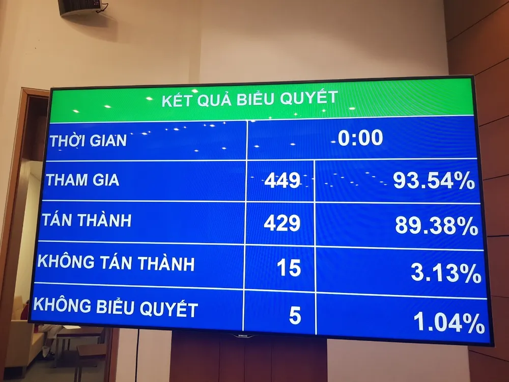 Quốc hội hoàn tất việc miễn nhiệm Chủ tịch Quốc hội Nguyễn Thị Kim Ngân ảnh 2