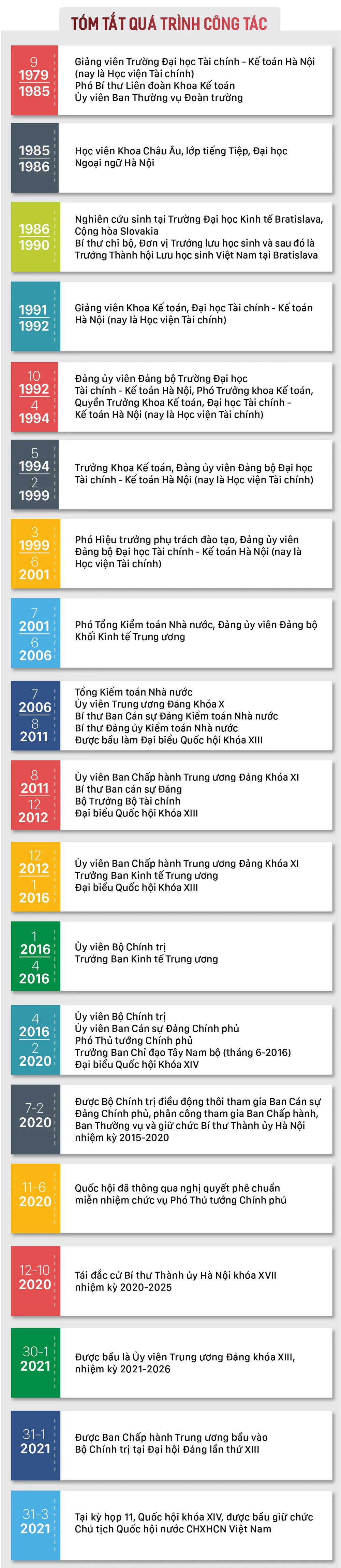 Tân Chủ tịch Quốc hội Vương Đình Huệ tuyên thệ nhậm chức ảnh 7