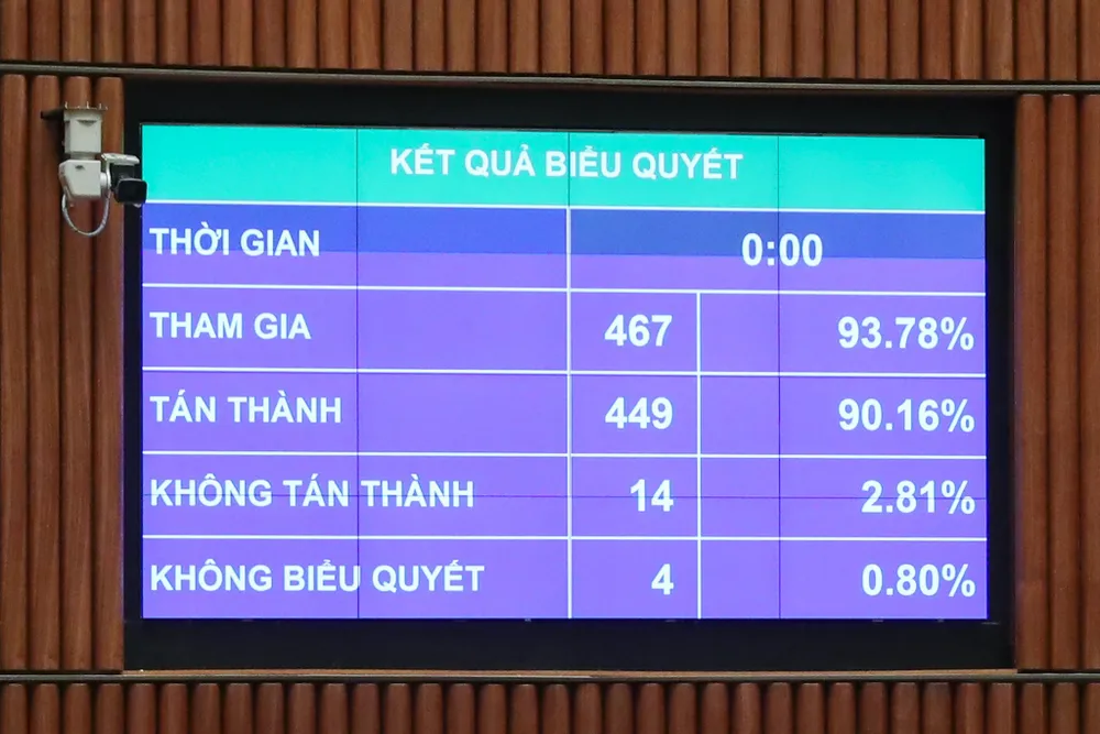 Quốc hội tán thành có Quỹ hỗ trợ phát triển điện ảnh ảnh 1