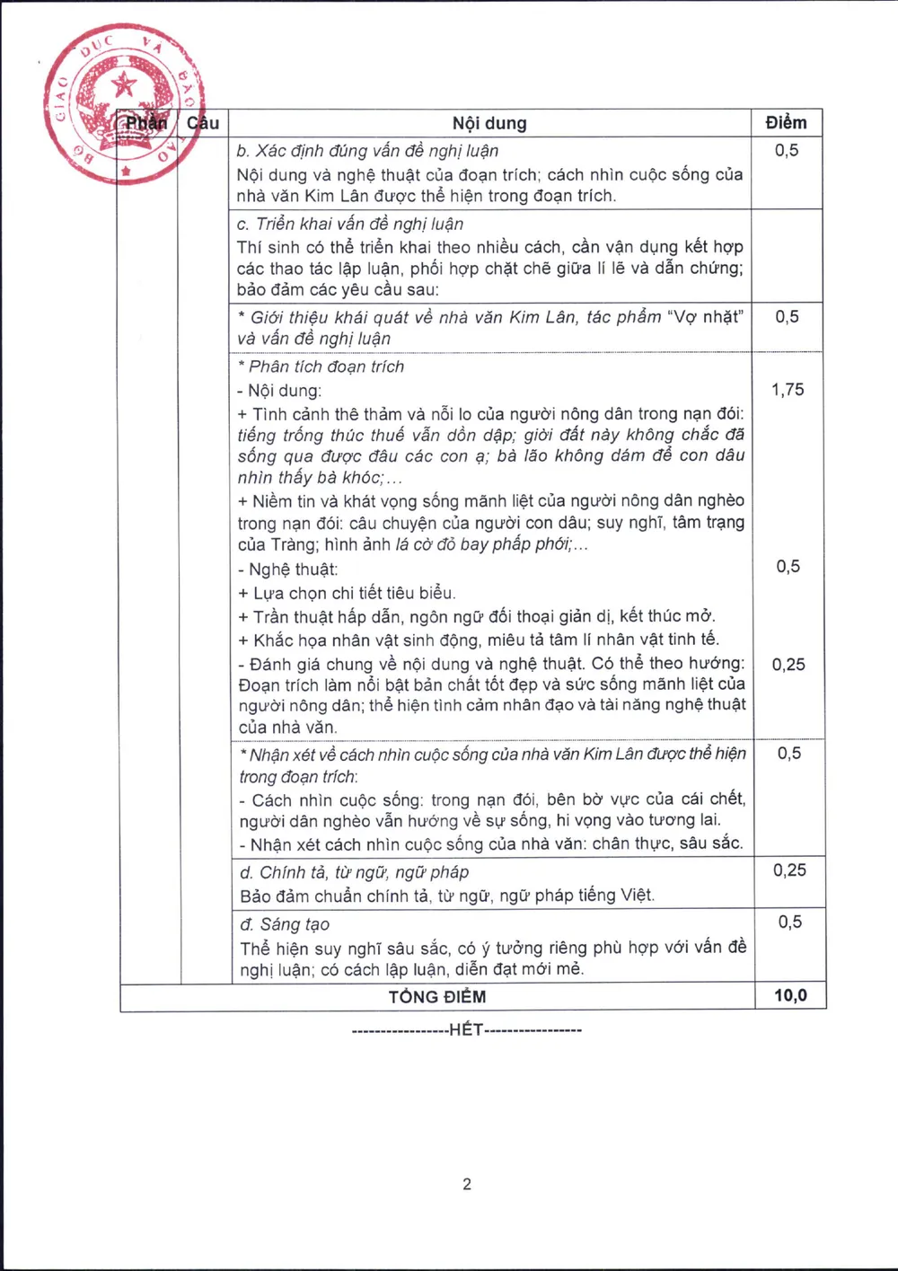 Đáp án môn Ngữ văn kỳ thi tốt nghiệp THPT 2023 Đáp án môn Ngữ văn kỳ thi tốt nghiệp THPT 2023
