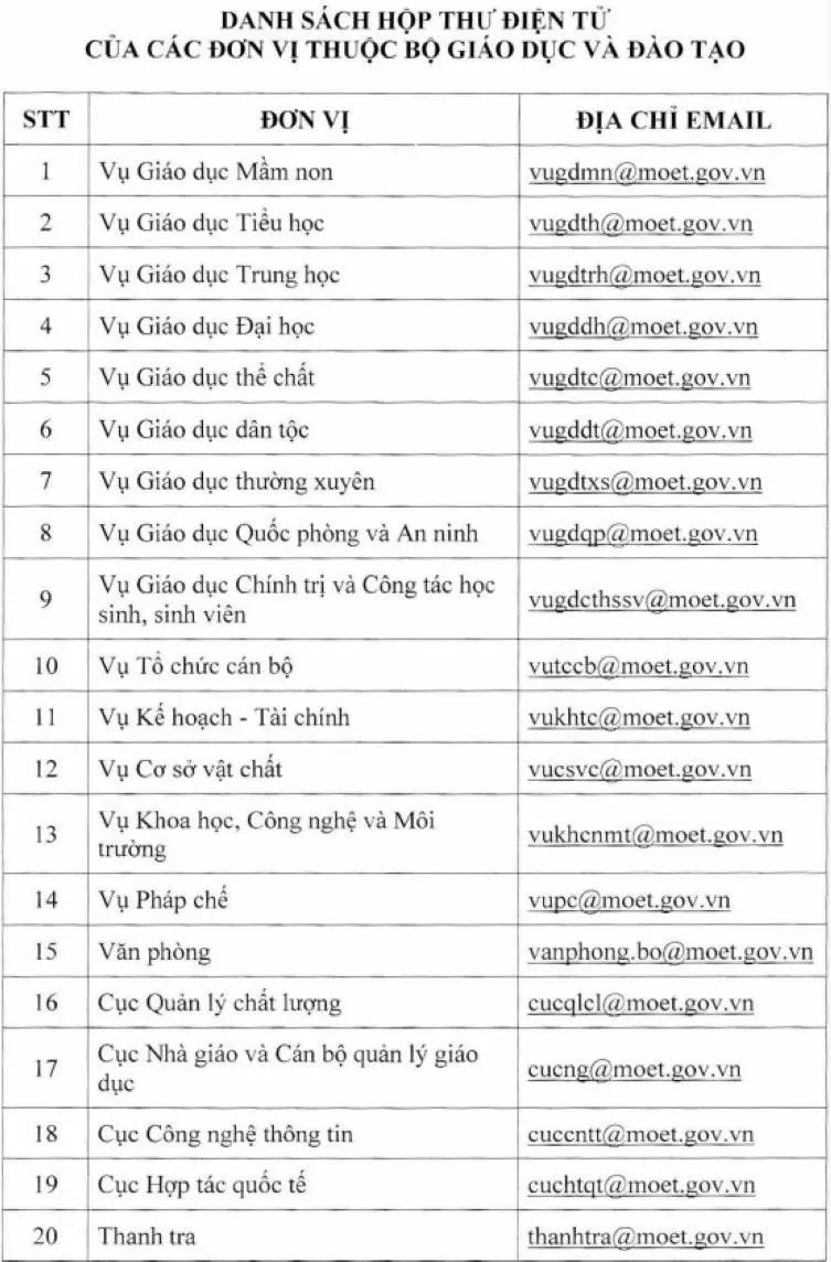 Danh sách hộp thư điện tử các đơn vị thuộc Bộ GD&ĐT.jpg