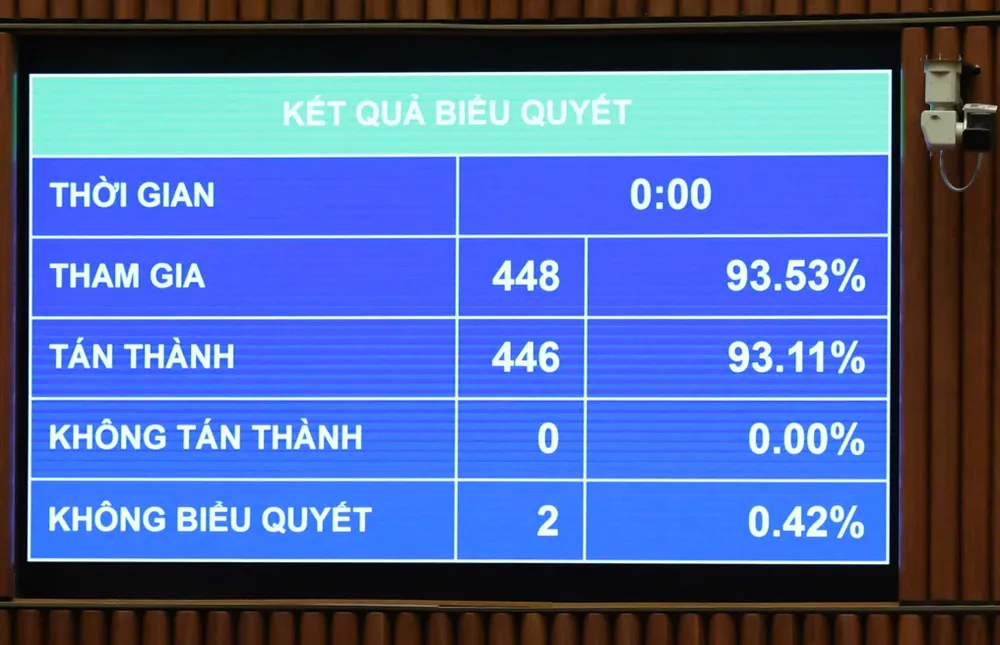 Quốc hội biểu quyết thông qua Luật Địa chất và khoáng sản.jpg