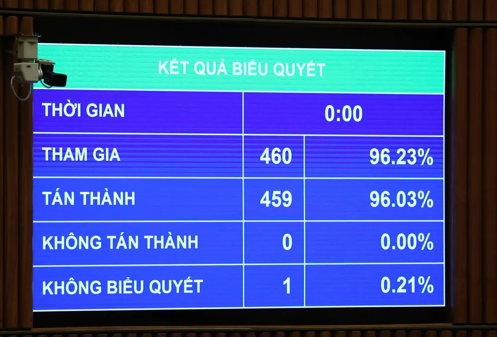 thông qua Nghị quyết của Quốc hội về các cơ chế, chính sách đặc thù đầu tư xây dựng dự án điện hạt nhân Ninh Thuận.jpg