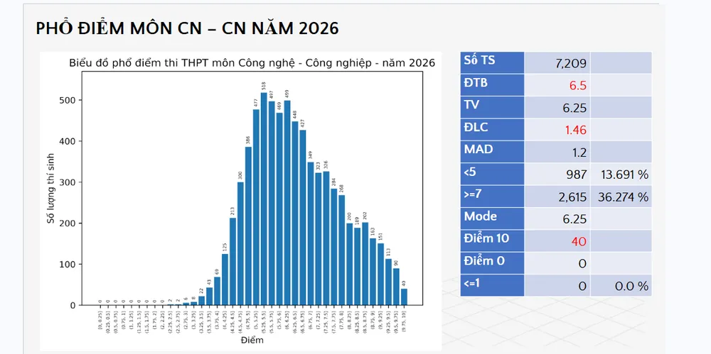 Công nghệ - công nghiệp.png