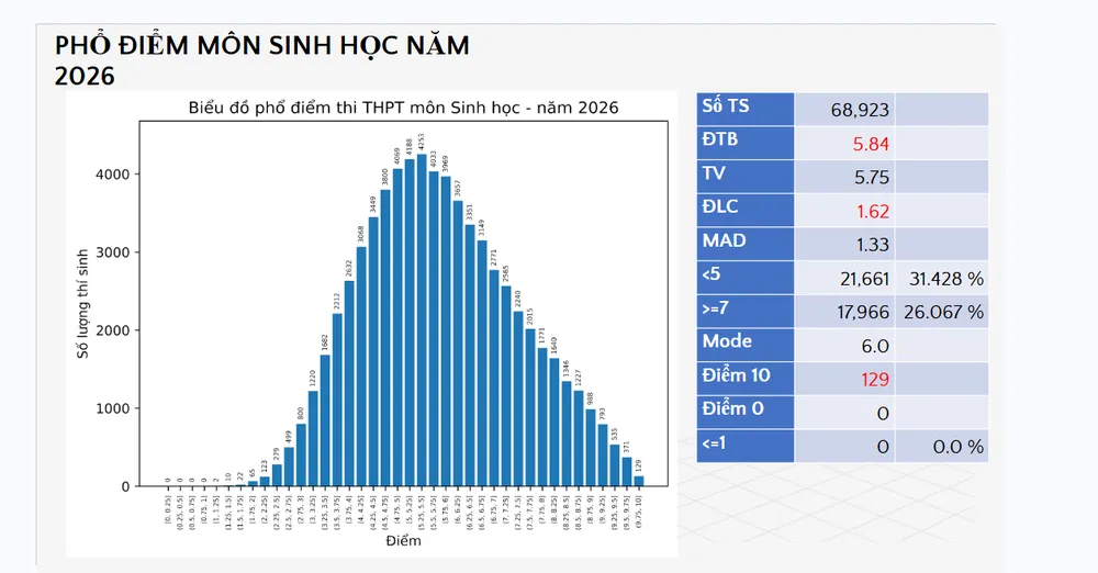 sinh học.png