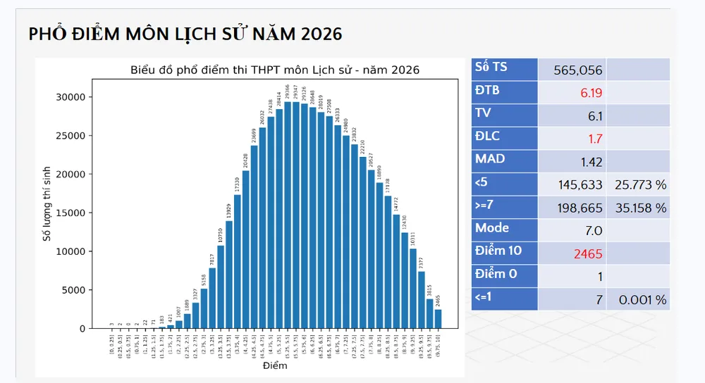 Sủ học.png