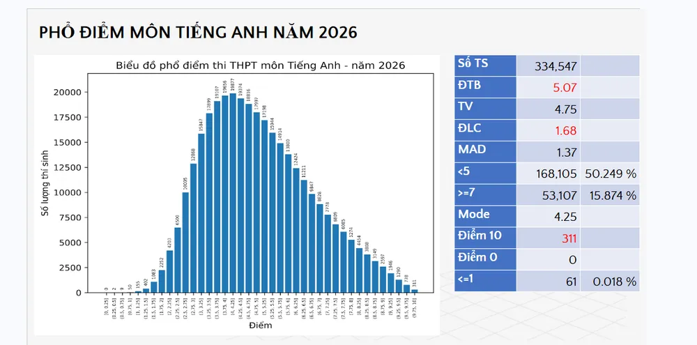 Tiếng anh.png