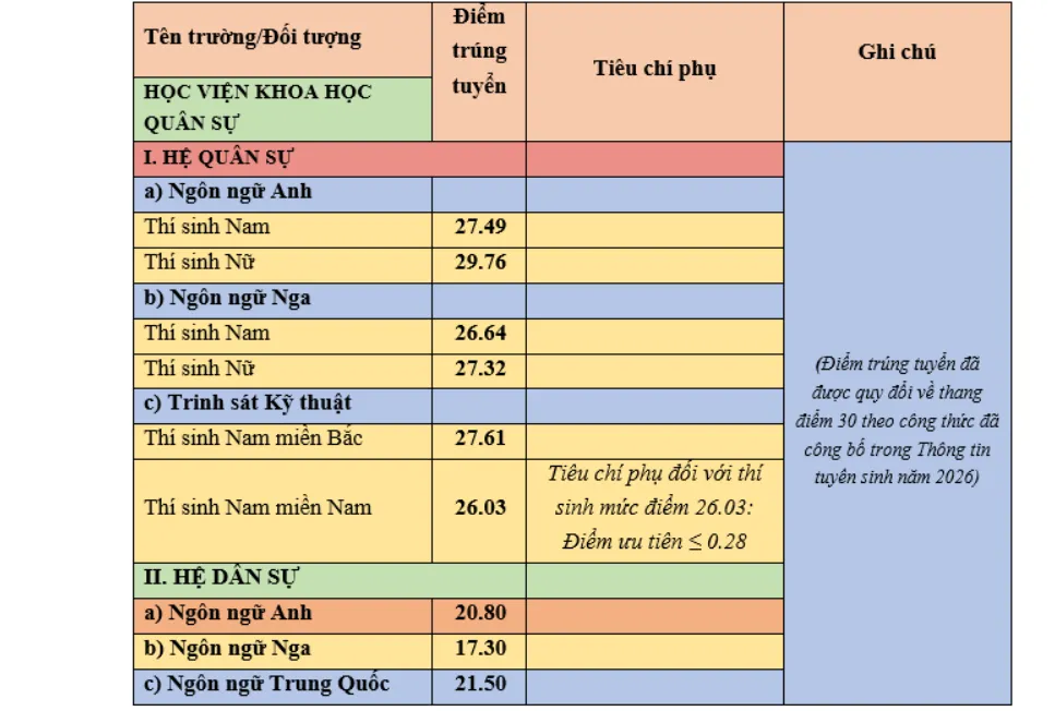 Học viện kỹ thuật quân sự.png