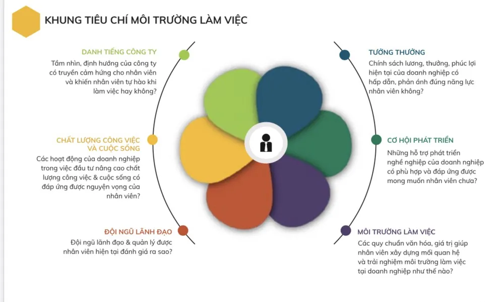 Người kém ở lì, người giỏi ra đi khiến doanh nghiệp bị thiệt hại theo cấp số nhân ảnh 4