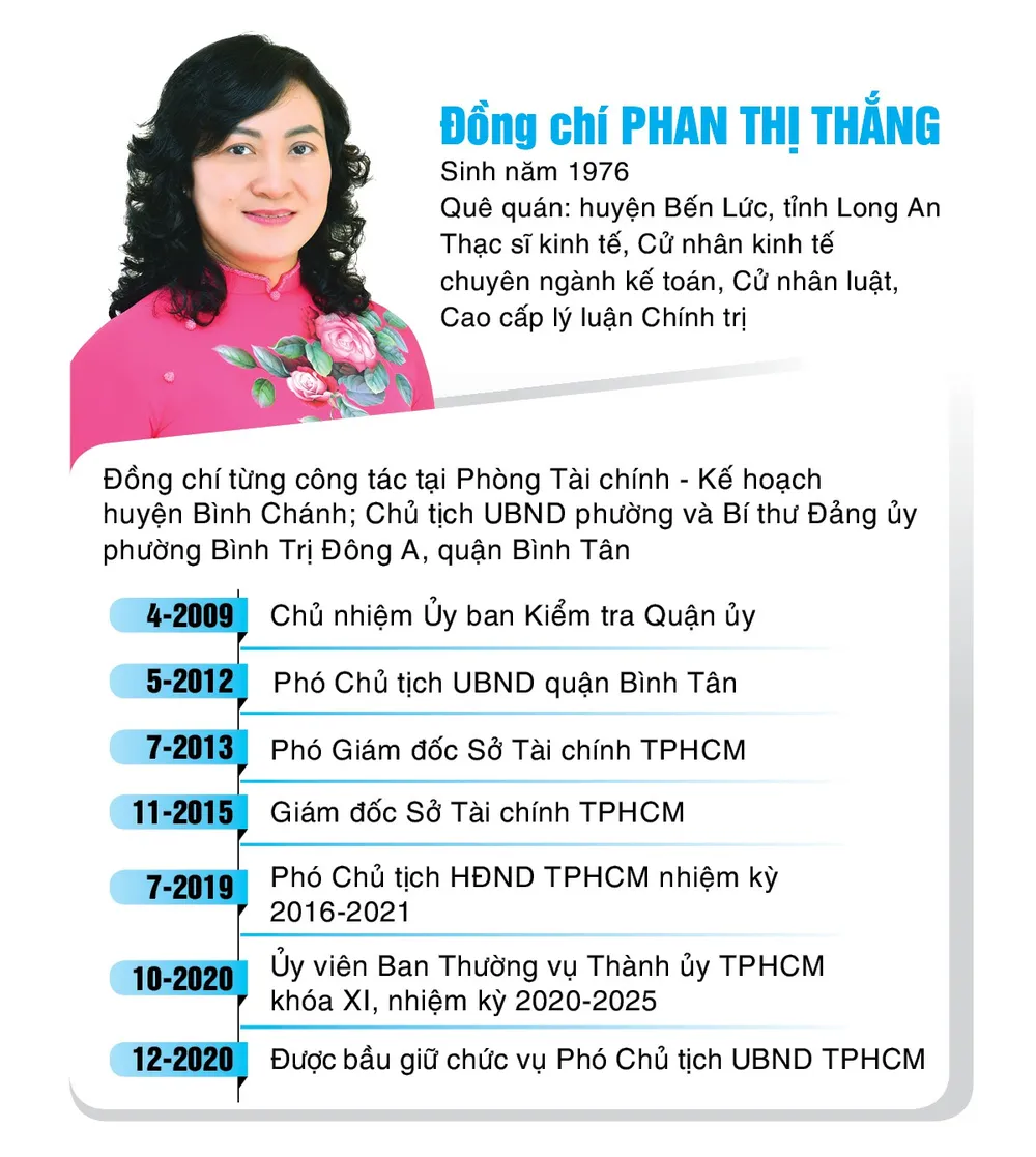 Đồng chí Phan Thị Thắng và đồng chí Lê Hòa Bình được bầu giữ chức Phó Chủ tịch UBND TPHCM  ảnh 2