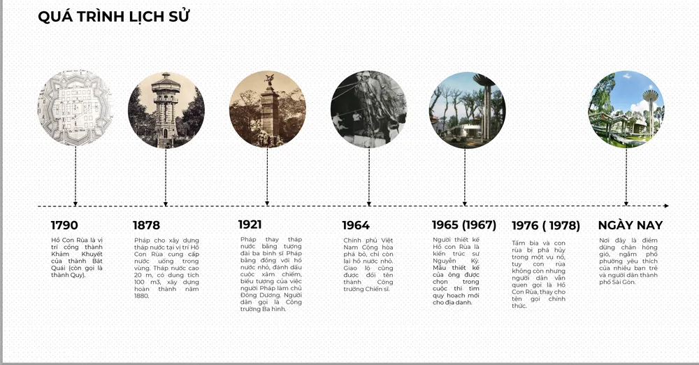 Hồ Con Rùa sẽ có khu vực văn hóa, ẩm thực, giải trí, trình diễn, triển lãm ngoài trời ảnh 5