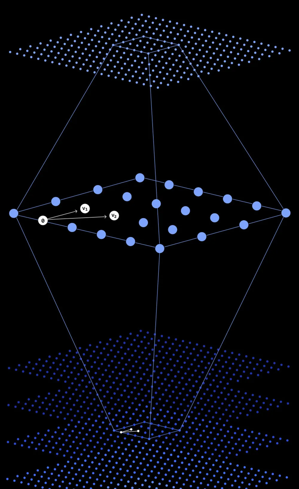 5 công nghệ sẽ làm thay đổi cuộc sống trong 5 năm tới ảnh 2