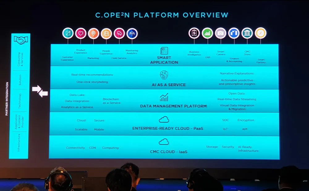 CMC ra mắt hệ sinh thái hạ tầng mở, thúc đẩy chuyển đổi số quốc gia ảnh 2