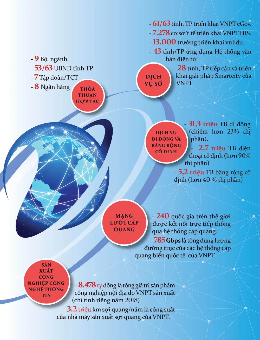 VNPT làm chủ công nghệ với mục tiêu “Make in Vietnam” ảnh 1