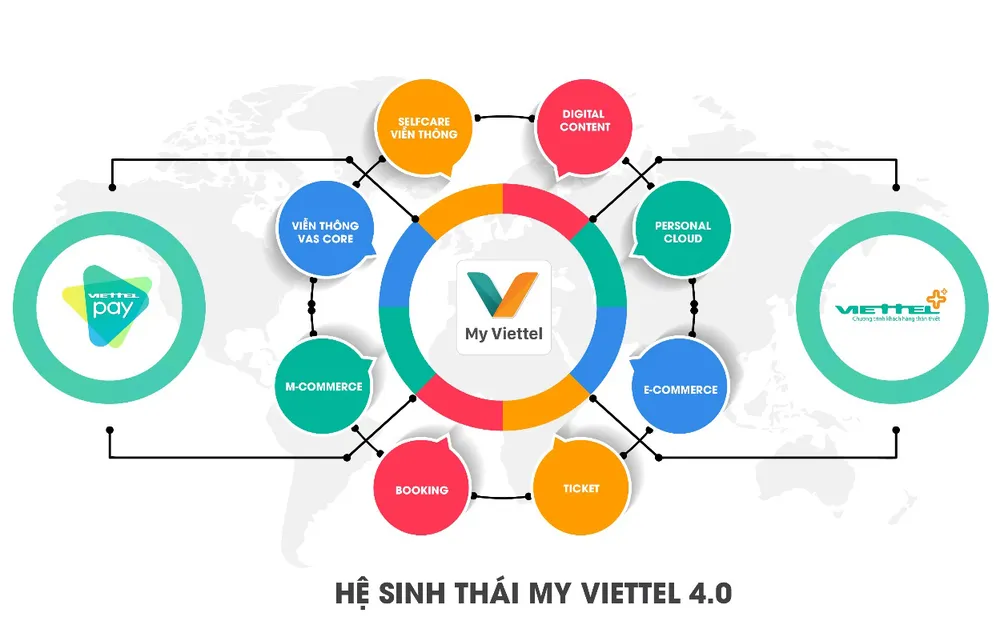 Viettel ra mắt phiên bản MyViettel 4.0 ảnh 1