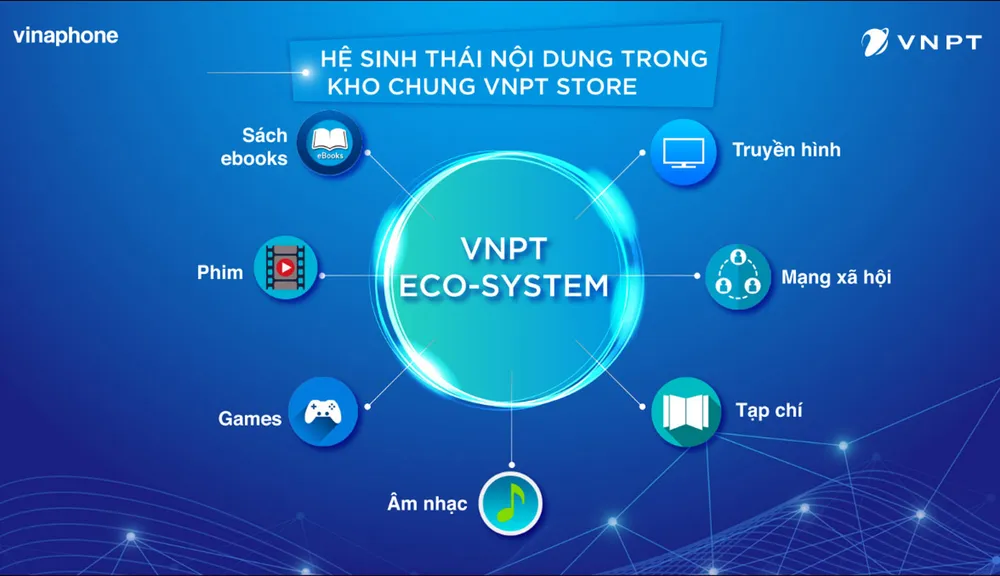 VNPT tiếp tục khẳng định năng lực cung cấp hạ tầng, dịch vụ ICT ảnh 2