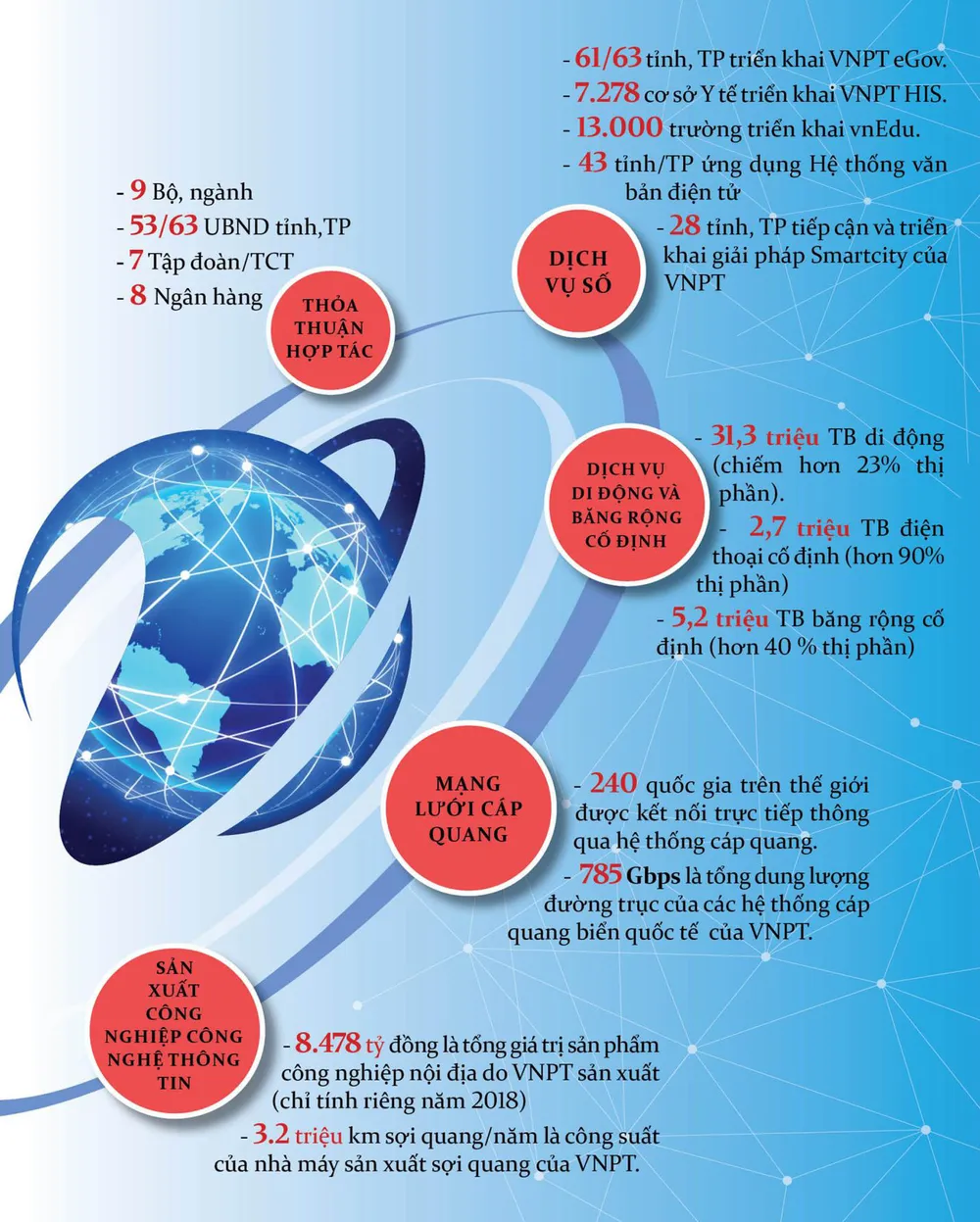 VNPT tiếp tục khẳng định năng lực cung cấp hạ tầng, dịch vụ ICT ảnh 1