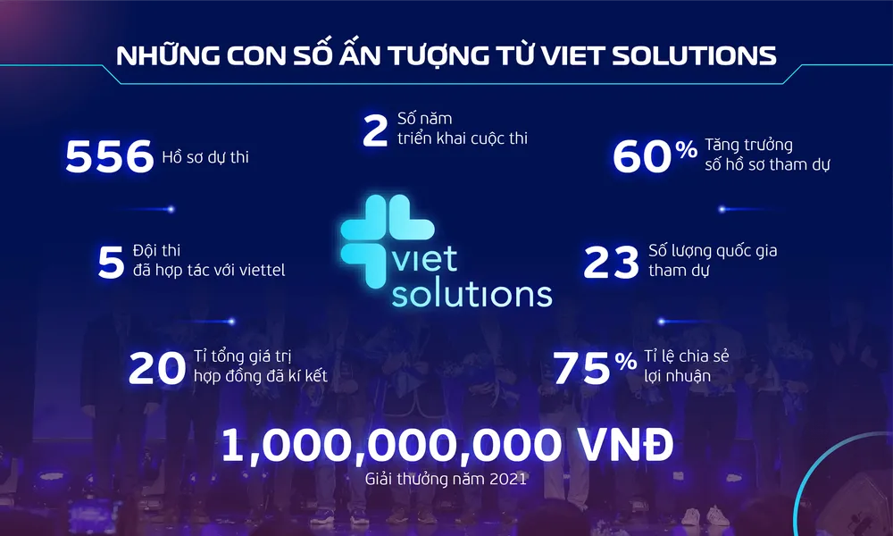 Khởi động cuộc thi Viet Solutions 2021 ảnh 2