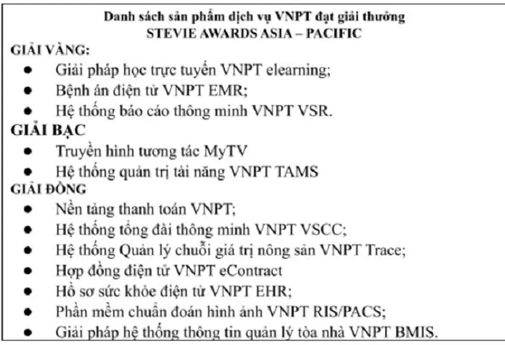 VNPT đoạt nhiều giải thưởng lớn tại Stevie Awards Asia – Pacific 2021 ảnh 2