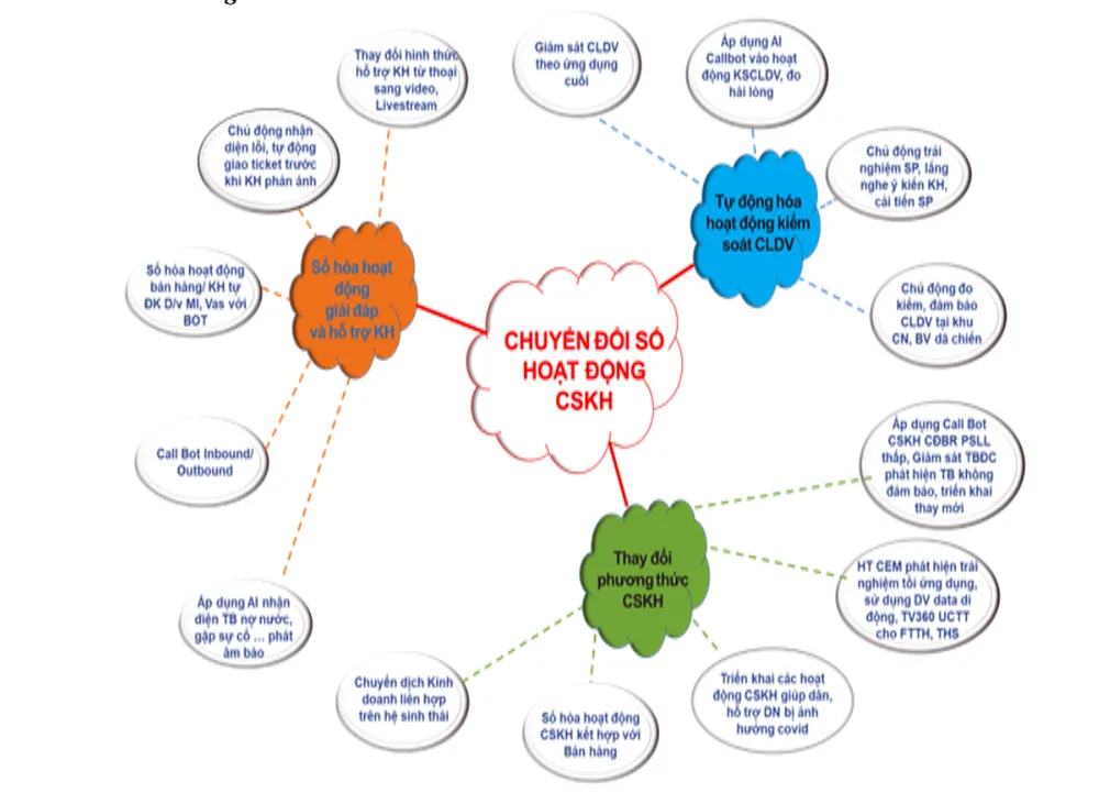 Viettel đoạt giải Vàng quốc tế về chăm sóc khách hàng ảnh 1