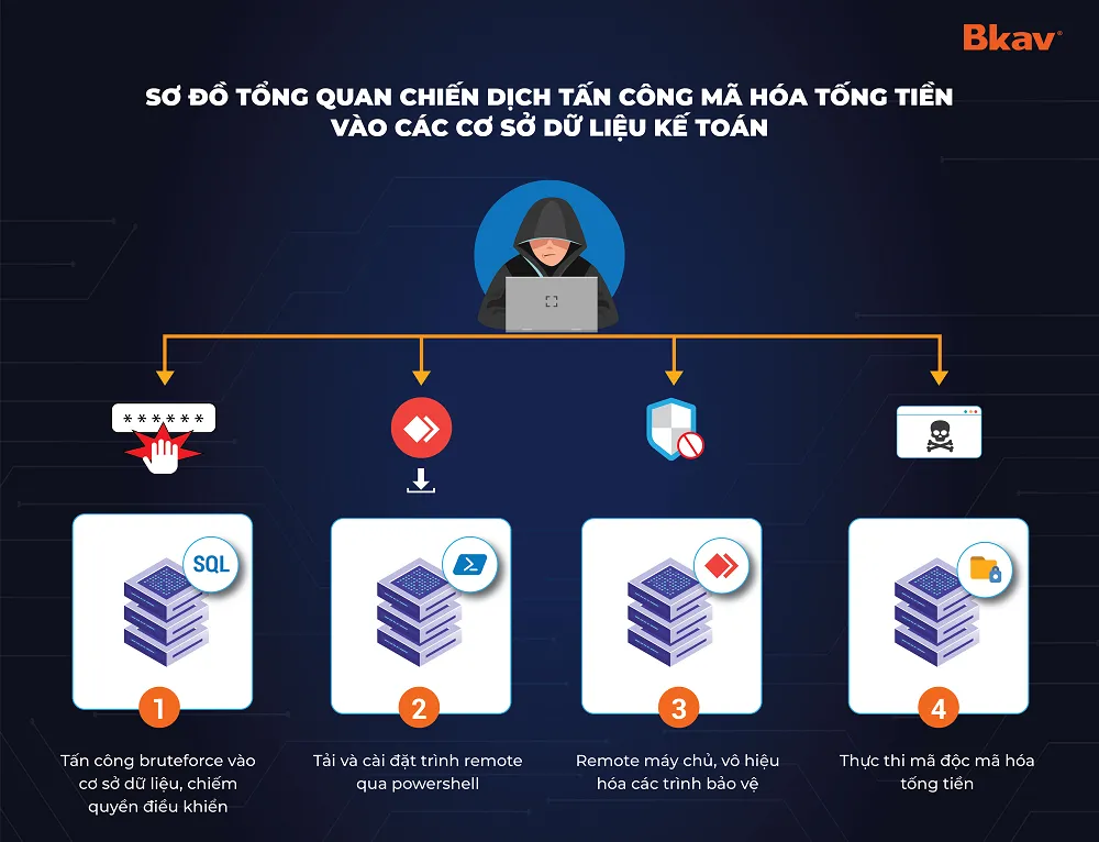 Thiệt hại do vius máy tính gây ra ở Việt Nam năm 2022 là 883 triệu USD ảnh 3