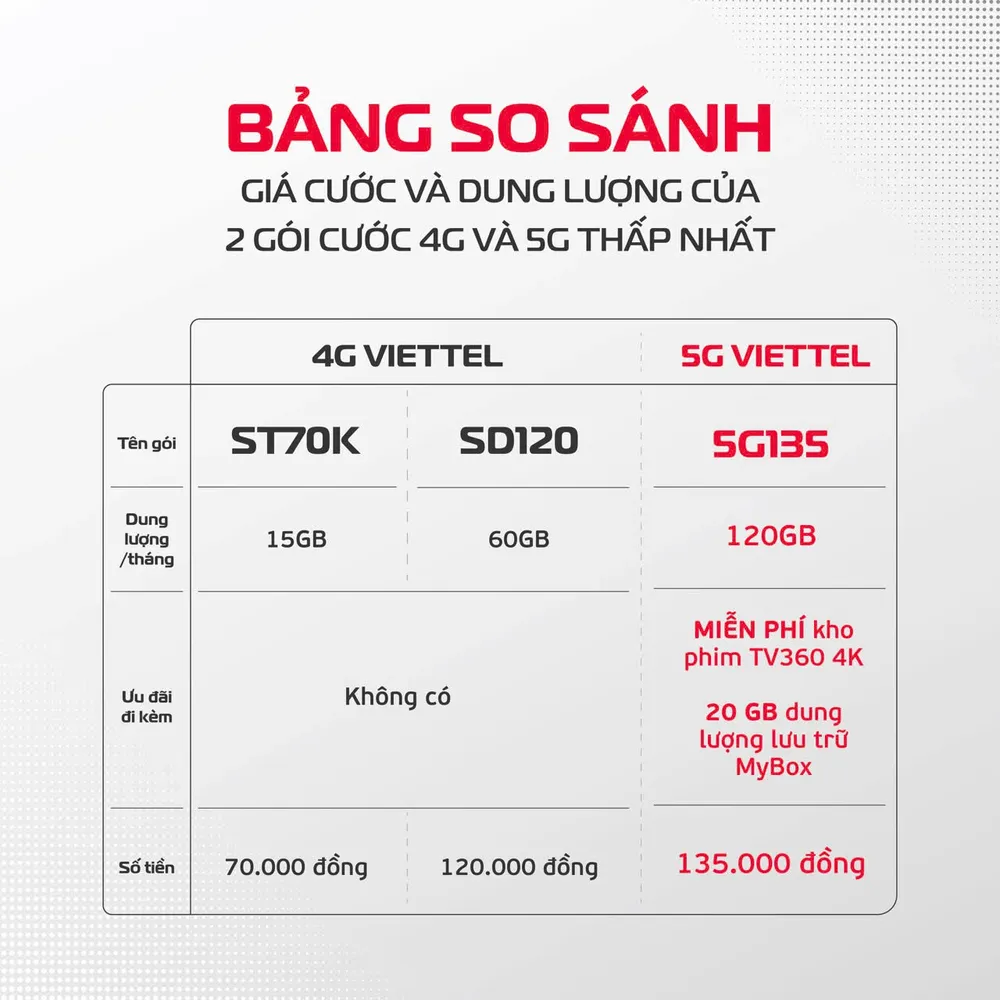 KH Viettel 5G 2.jpg