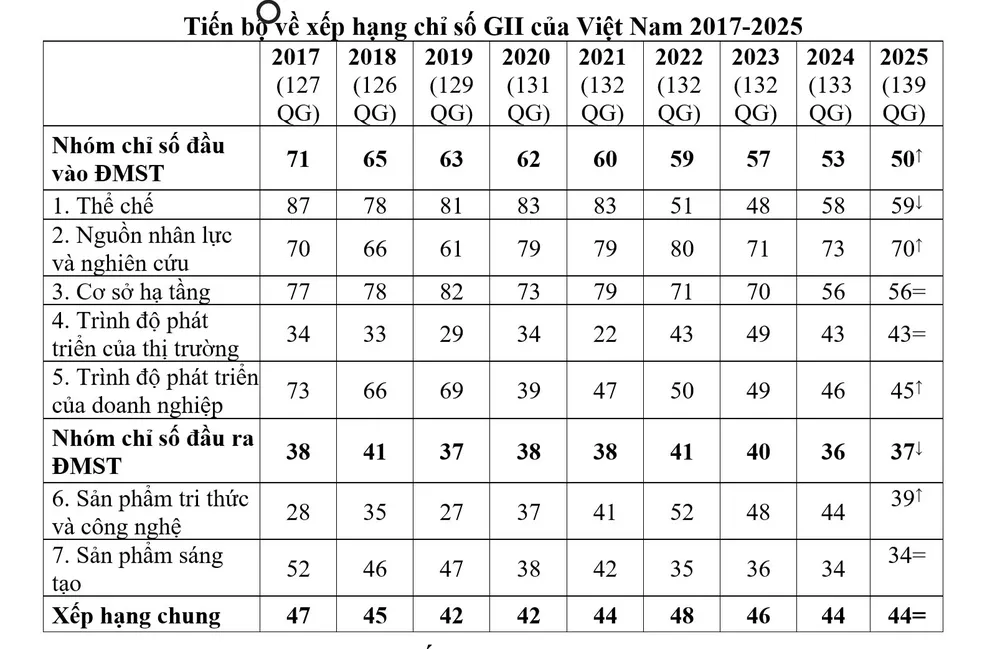 Anh minh hoa GII - Bo KHCN 2.jpg