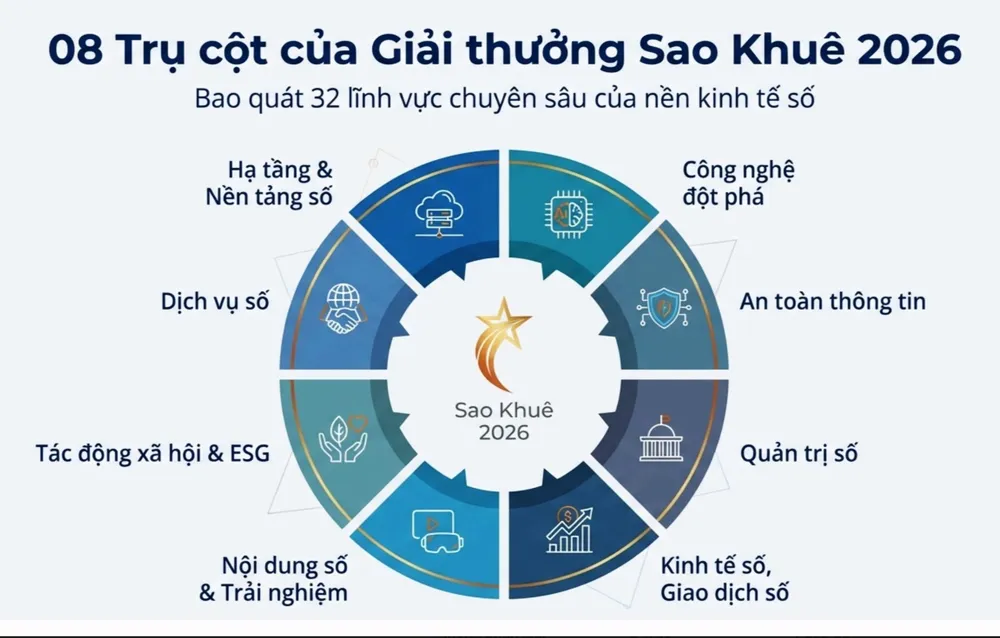 Phat dong Giai thuong Sao Khue 4.jpg