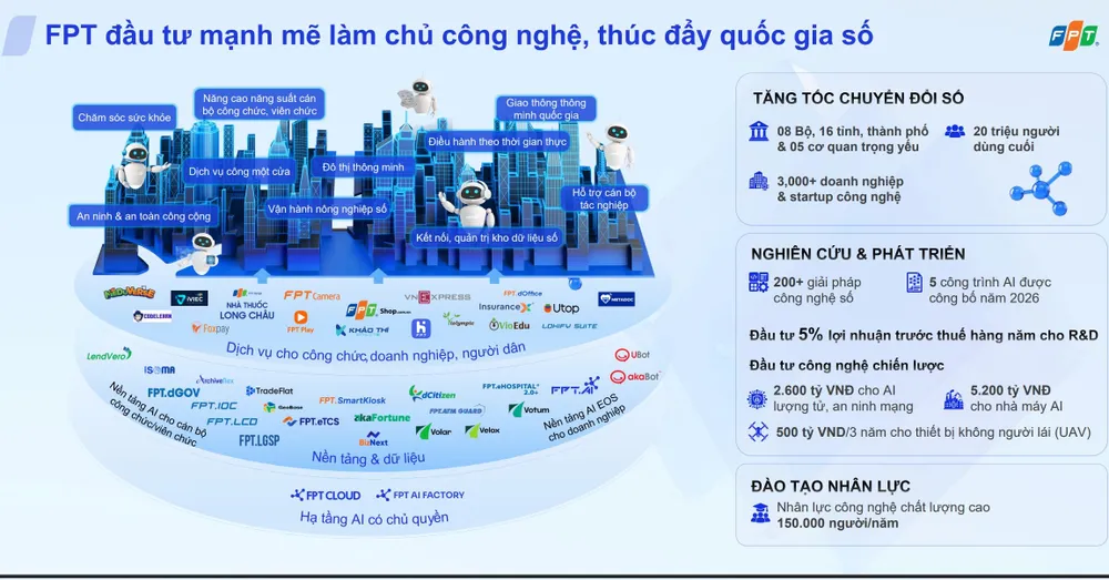 Minh hoa cong nghe FPT.jpg