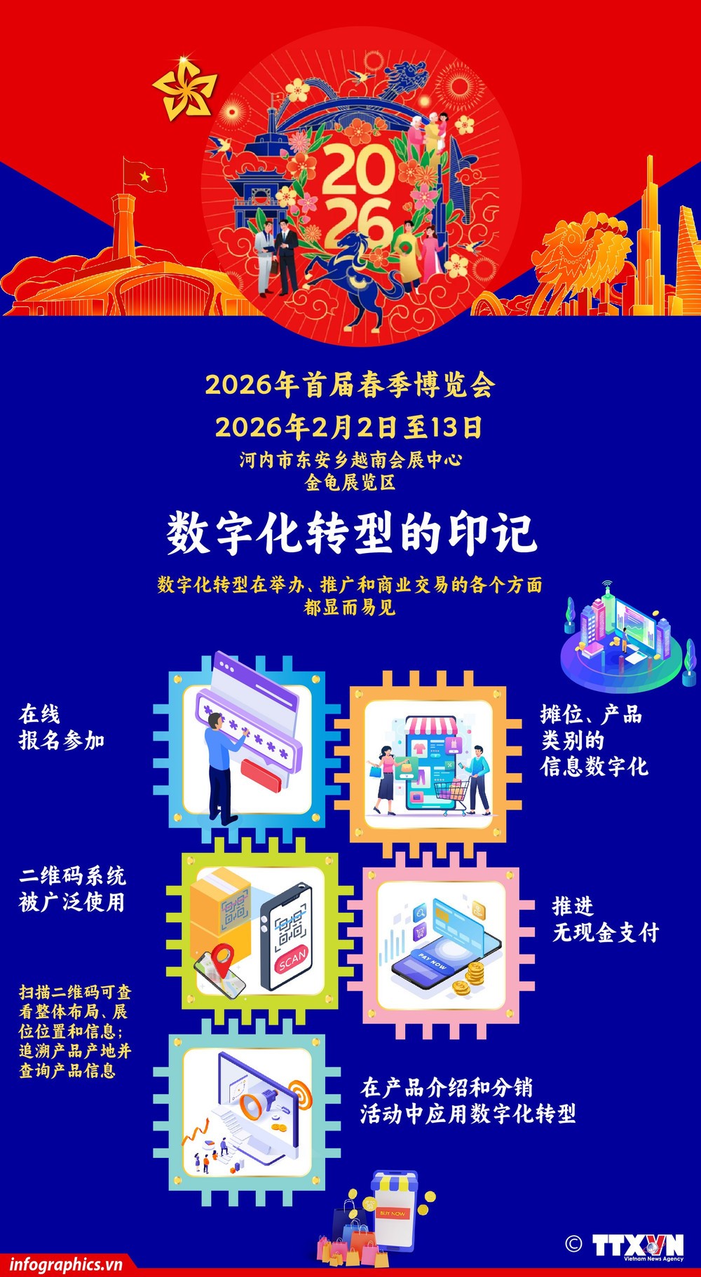 2026年春季博览会：数字化转型的印记