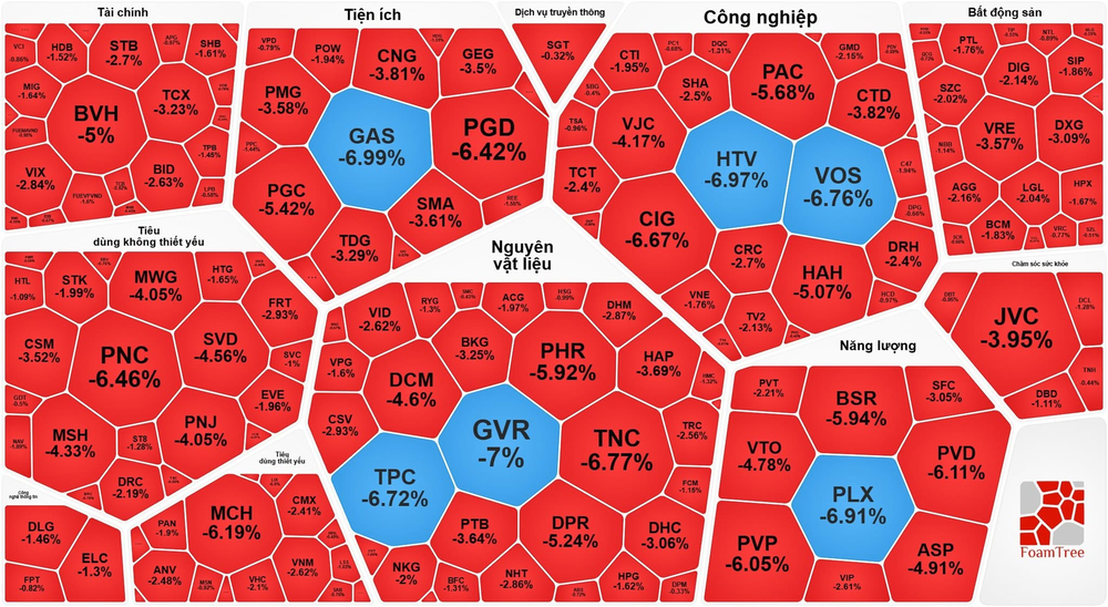 3月5日收盘，VN-Index回落