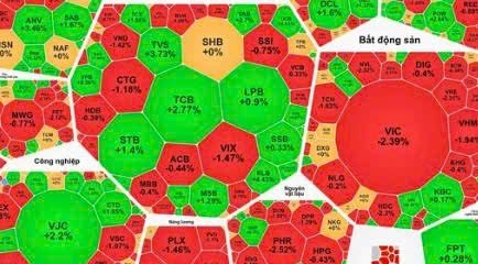 6月25日 VN-Index指数回落收跌 