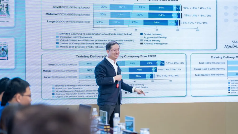 Chuyên gia chia sẻ về E-Learning