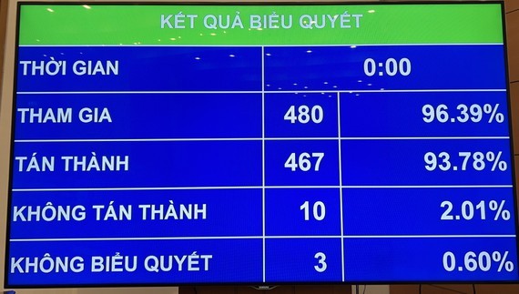 Pilot vocational training provided for inmates outside prisons from September 1 ảnh 1