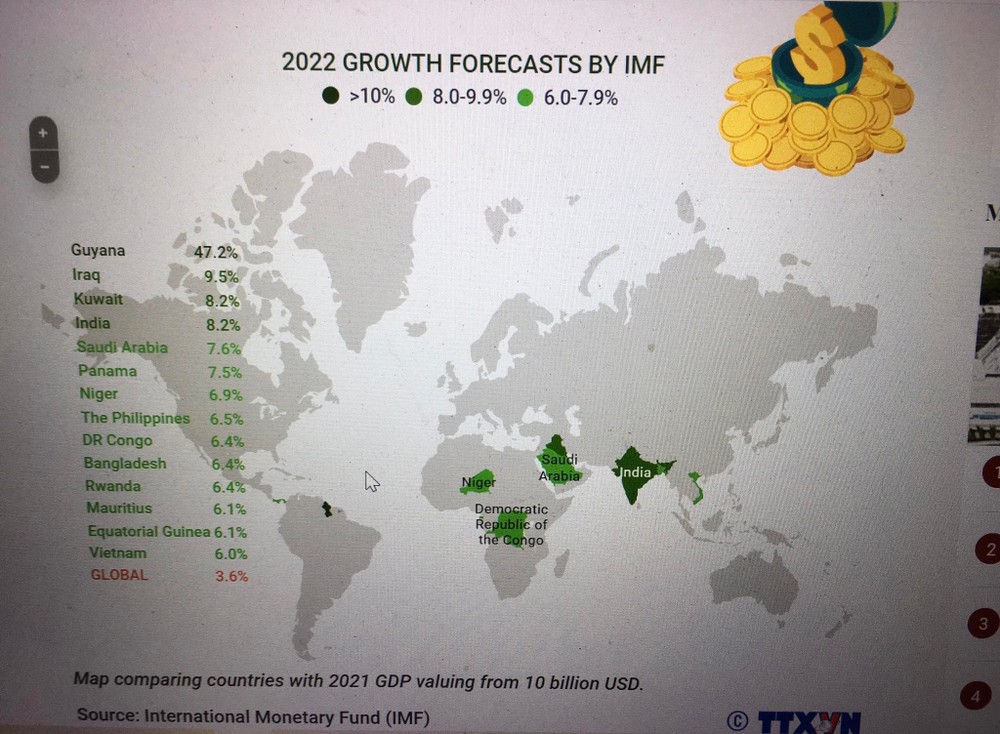 Vietnam listed among countries with highest growth forecasts in 2022 ảnh 1