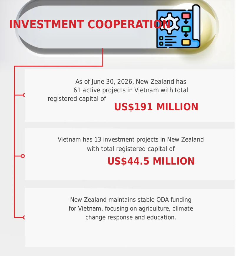 investment_cooperation_english.png