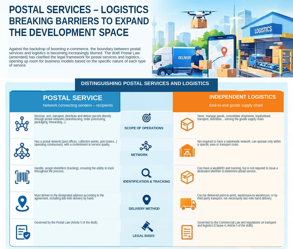 postal_logistics_infographic_english.png